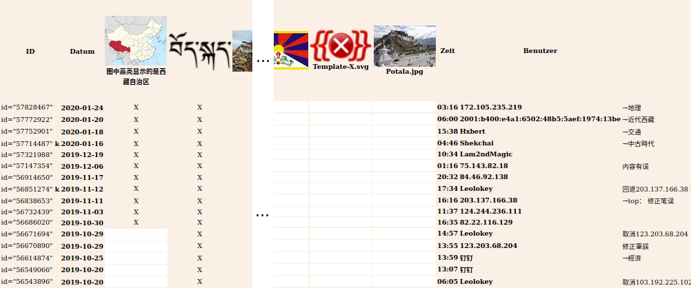 imageTable.html - Tibet